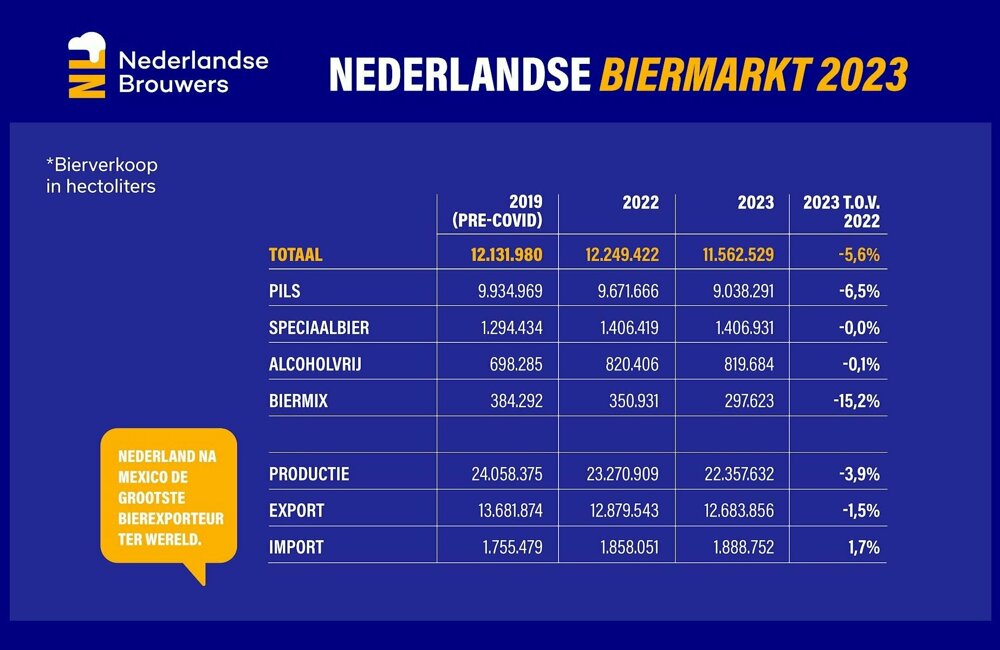 Nederlandse Brouwers.jpg