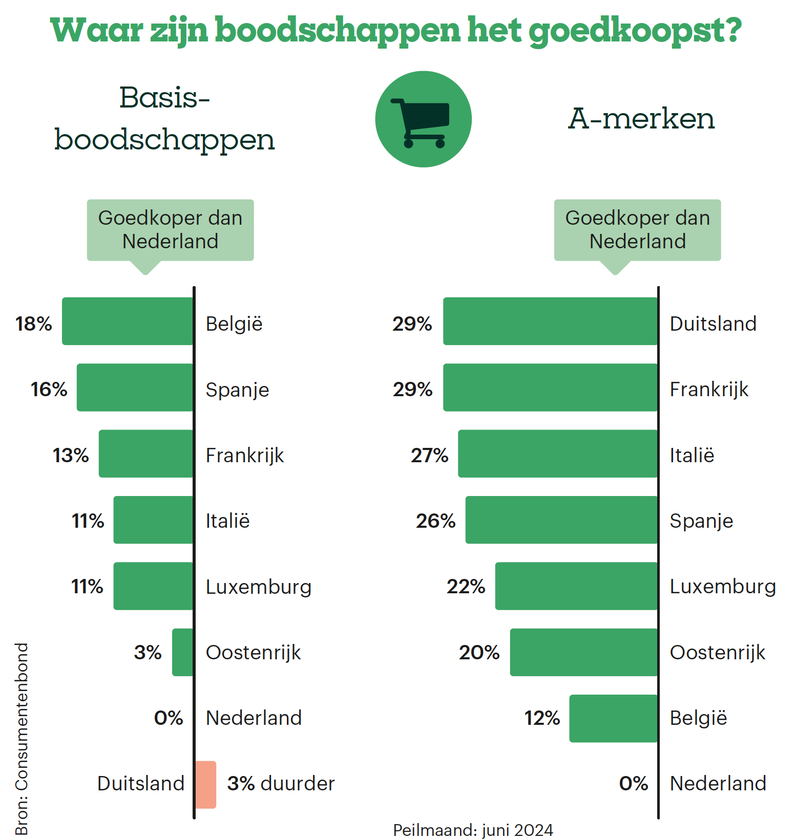 foto-consumentenbond.png