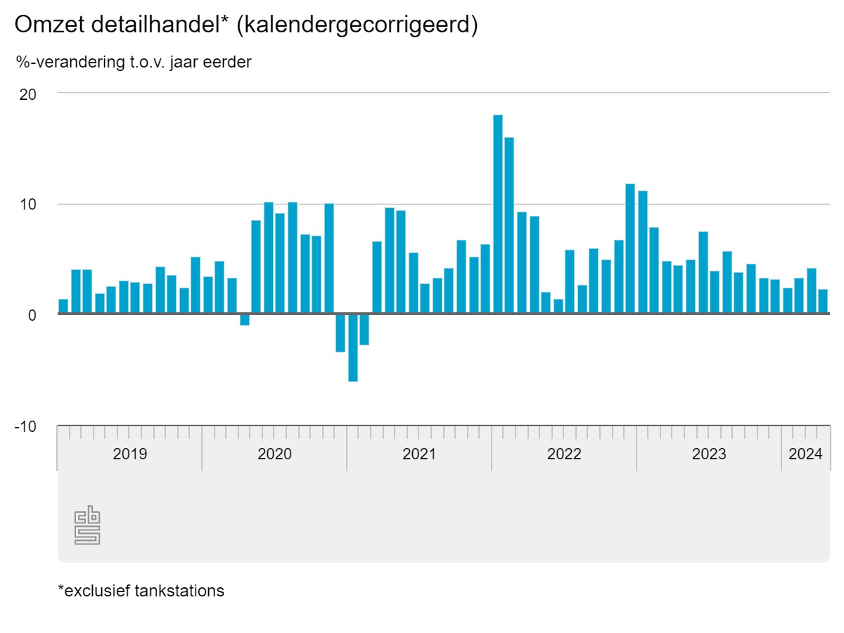 omzet-detailhandel-kalen.jpeg