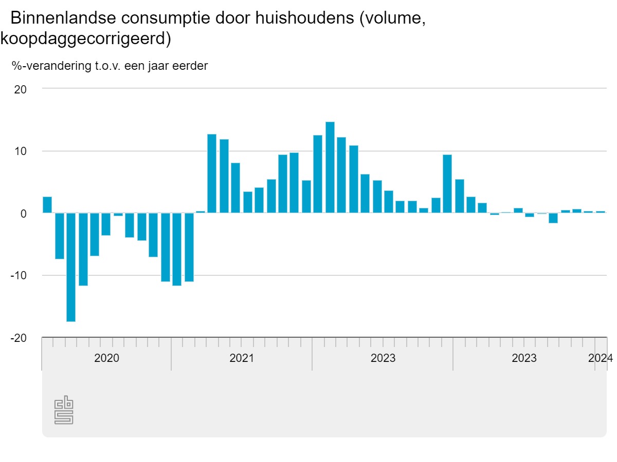 binnenlandse-consumptie (1).jpeg