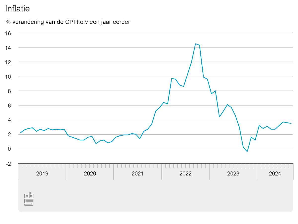 inflatie (2).png