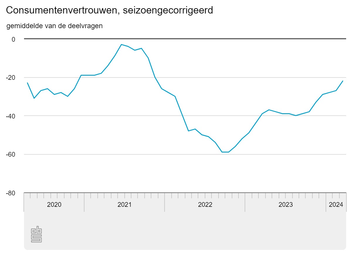 consumentenvertrouwen-se (3).jpeg