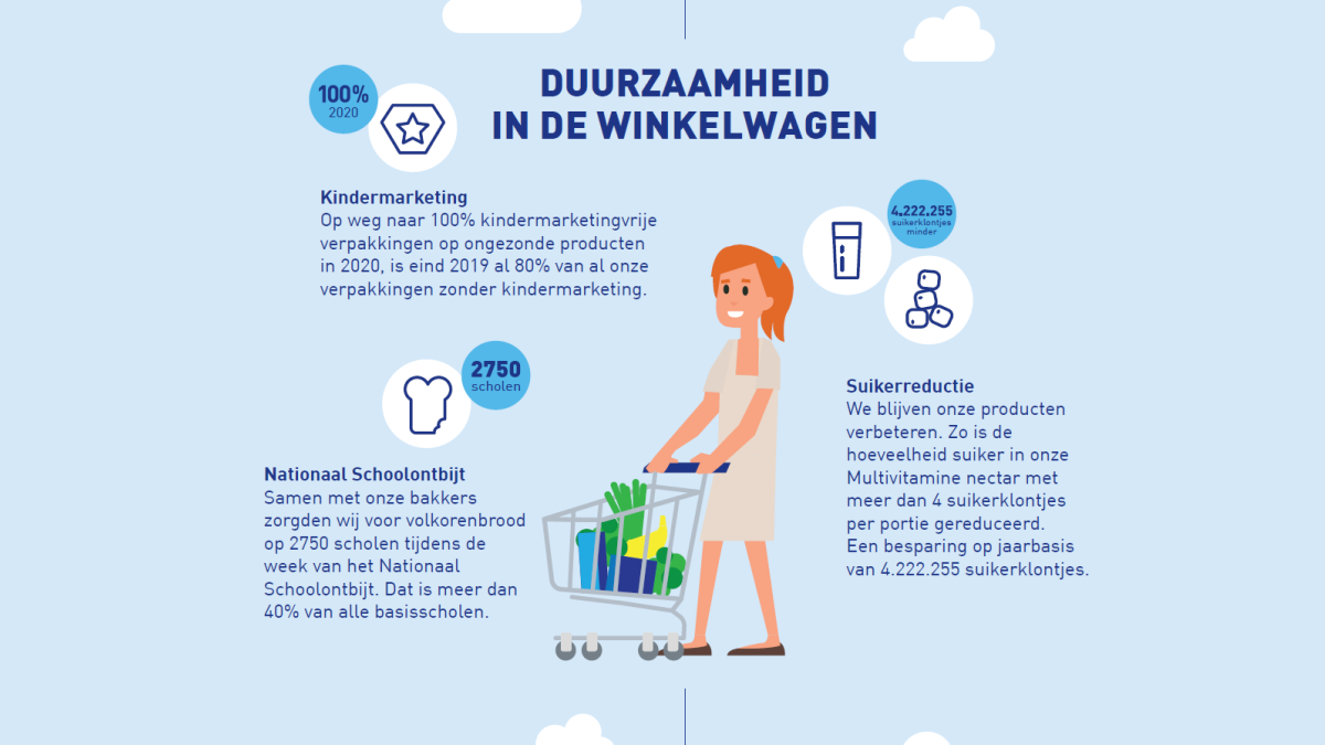 infographic-duurzaam-aldi-03.png