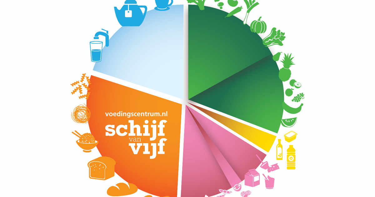 De Schijf van Vijf is vernieuwd