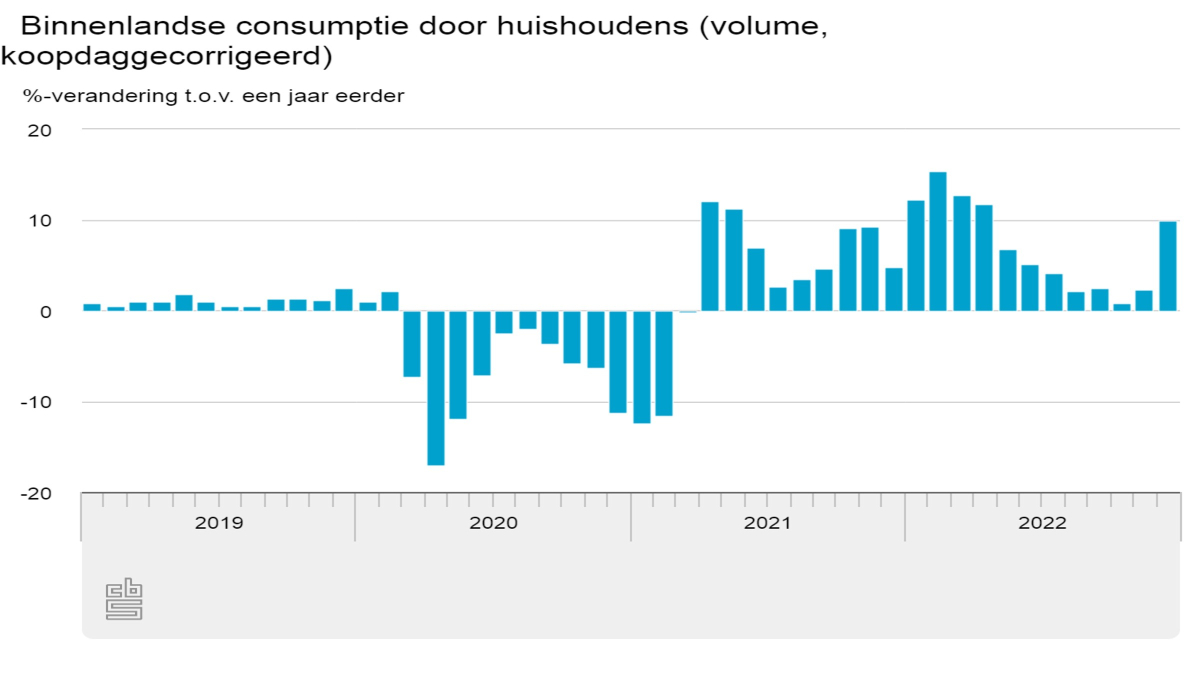 binnenlandse-consumptie(1).jpg