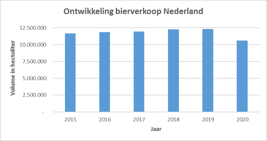 bierverkoop-nederland-2020.png