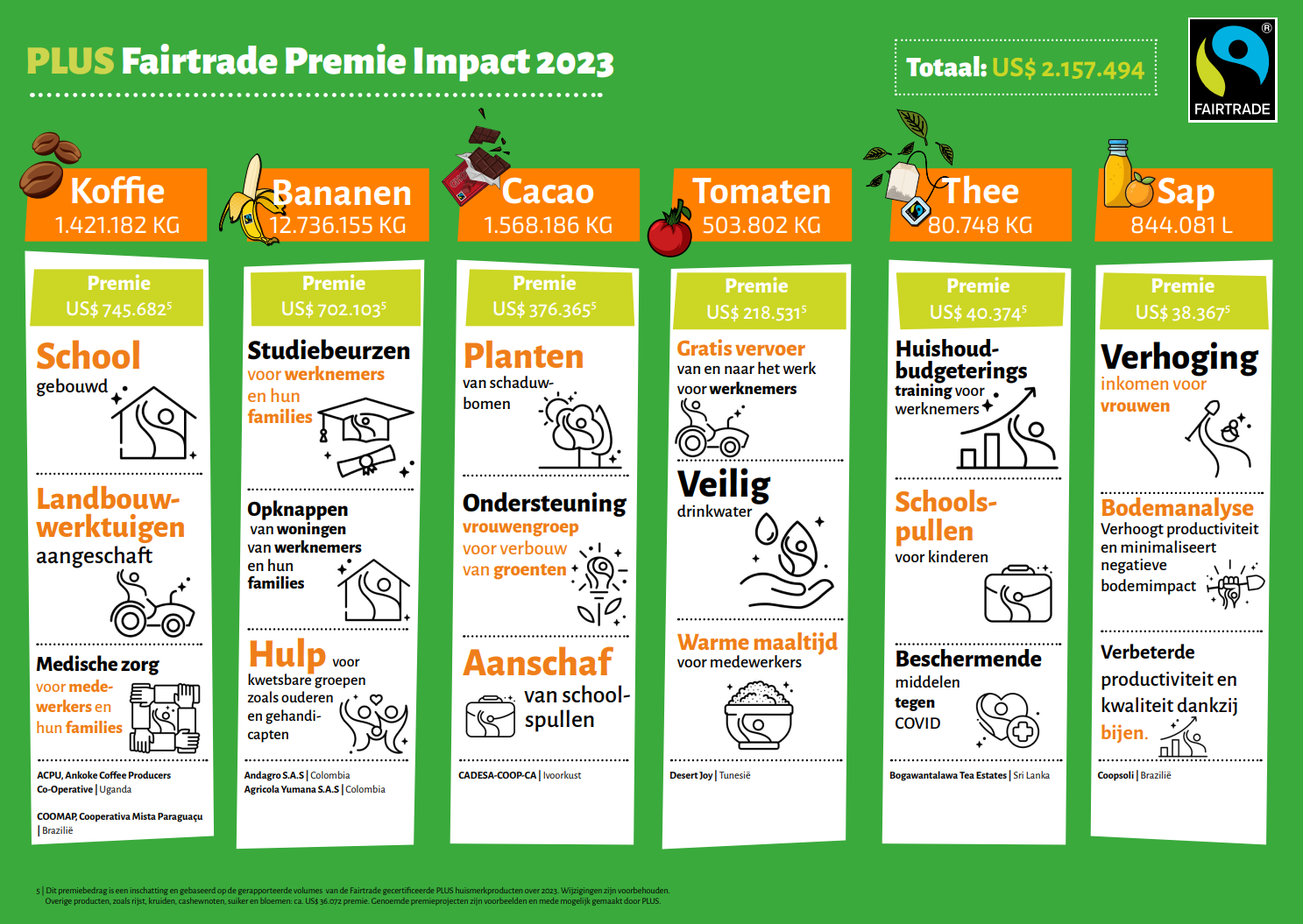 Infographic 2023 PLUS & Fairtrade Nederland.png