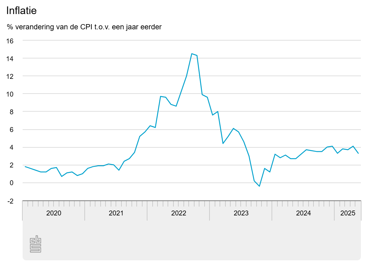 inflatie.png