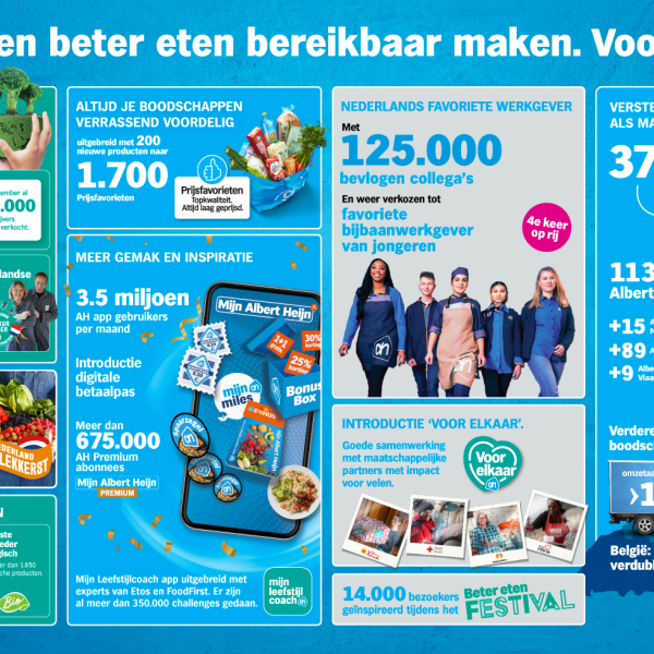 jaaroverzichtalbertheijn2022.jpg