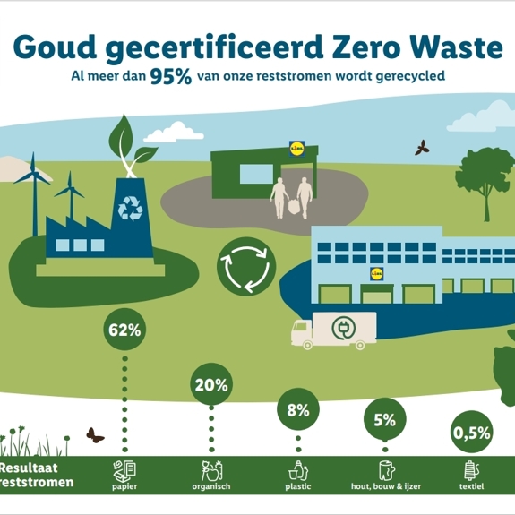 lidl duurzaamheid.jpeg