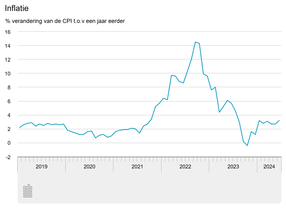 inflatie.jpeg