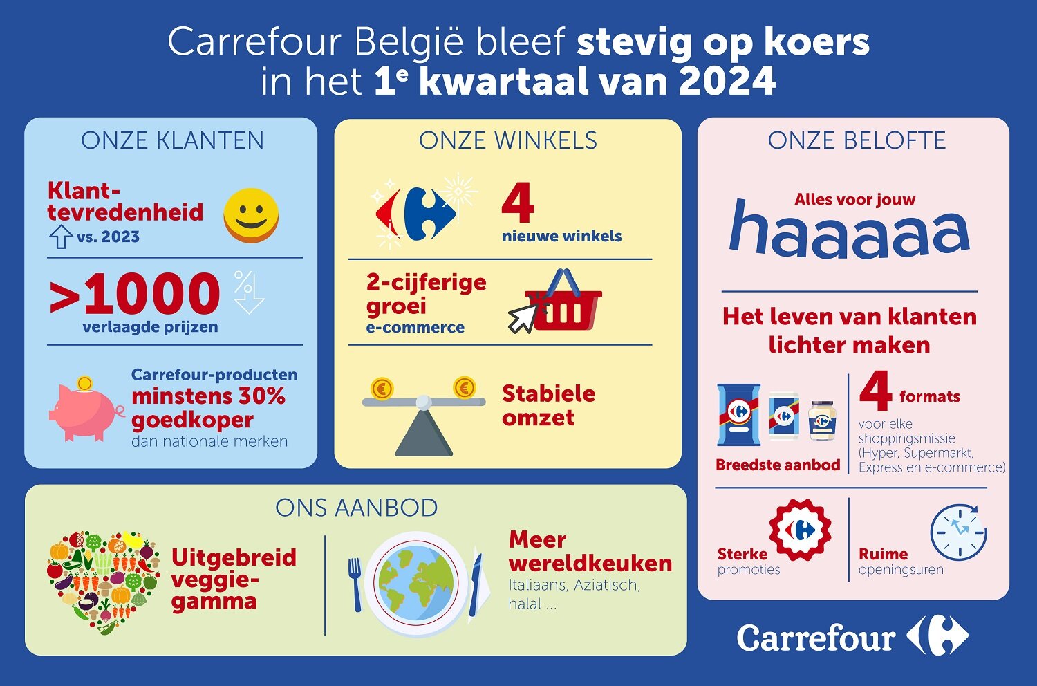 2024_Results 1Q2024_visual NL.jpg