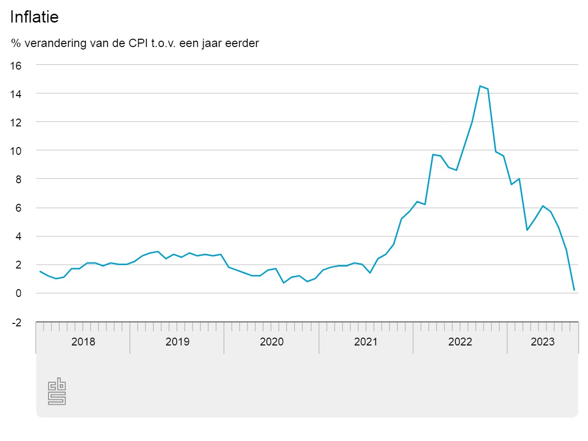 inflatie.jpeg