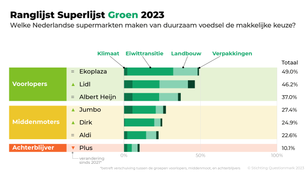 superlijst groen.png