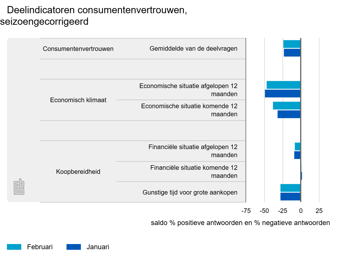 deelindicatoren-consumen (1).png