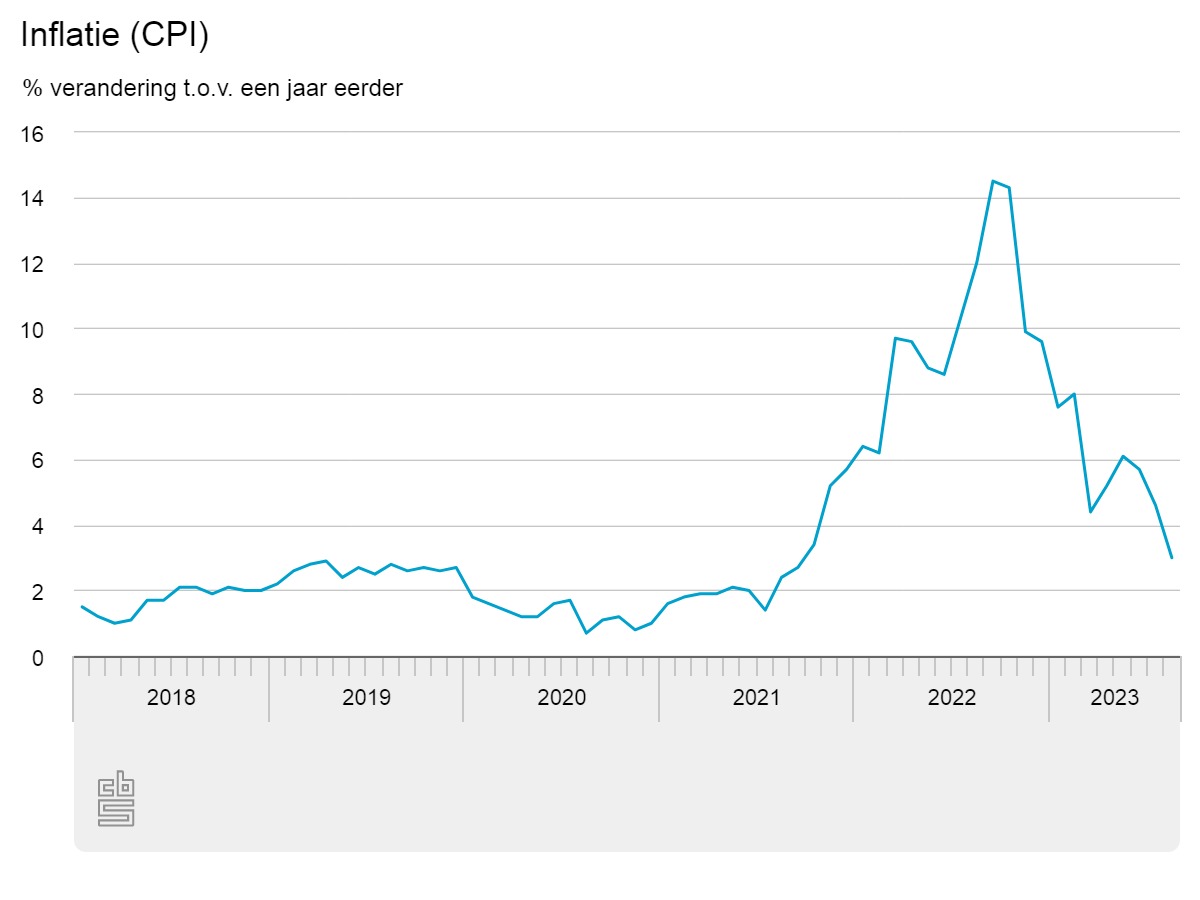 inflatie-cpi (2).jpeg