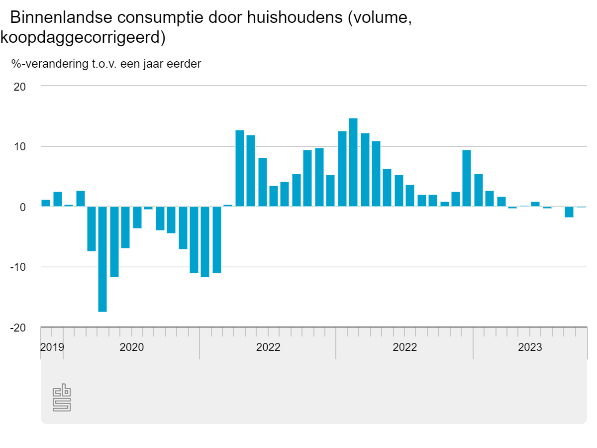 binnenlandse-consumptie.png