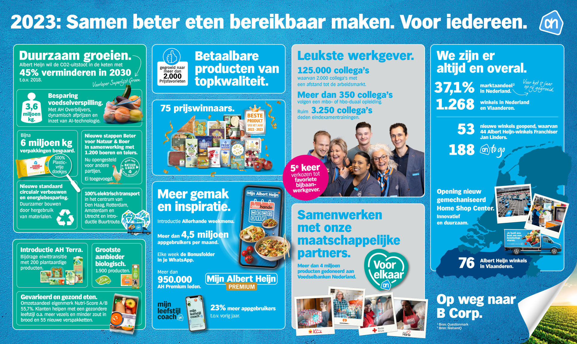 1920_ahjaaroverzicht-23-def Verkoop gezondere producten.png