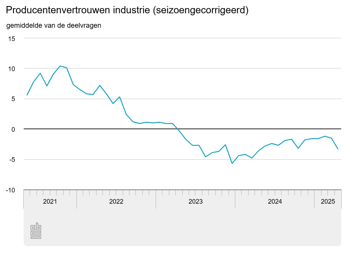 producentenvertrouwen-in.jpeg