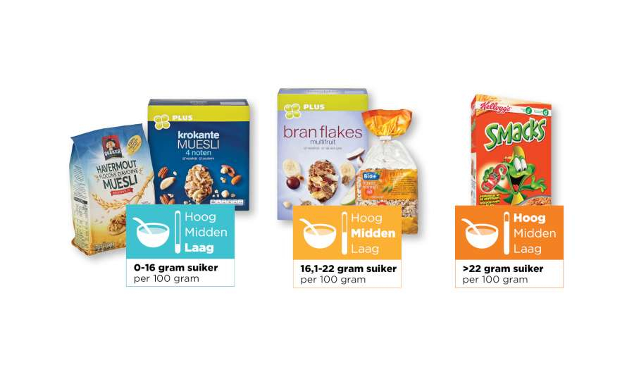 suikermeter_ontbijtgranen-a900x525.jpg
