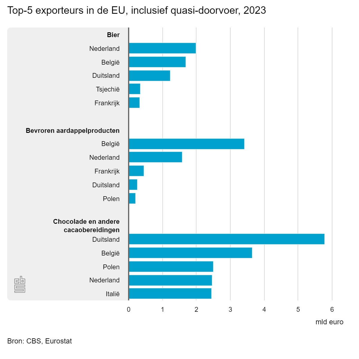 top-5-exporteurs-in-de-e.jpeg