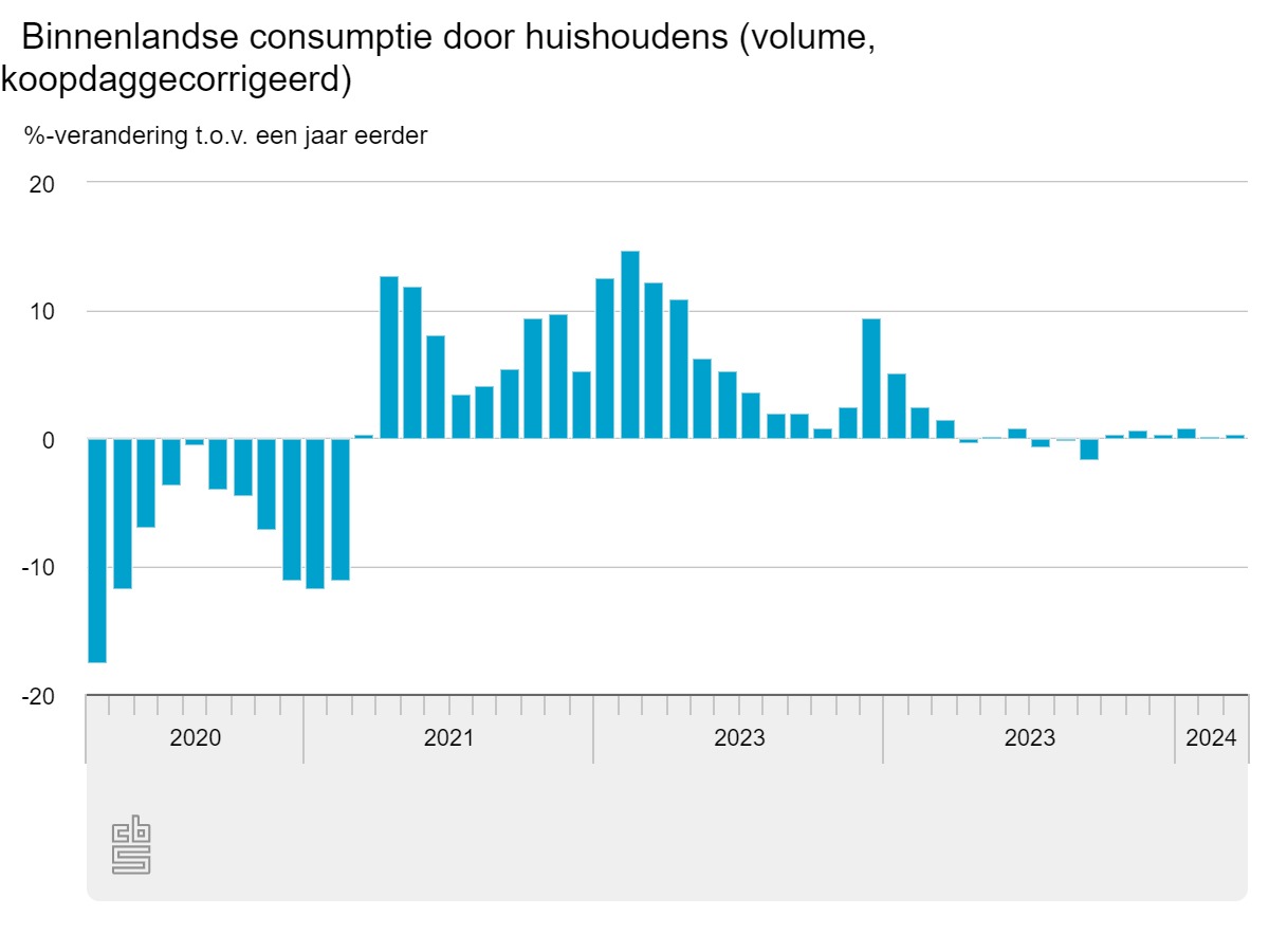 binnenlandse-consumptie (3).jpeg