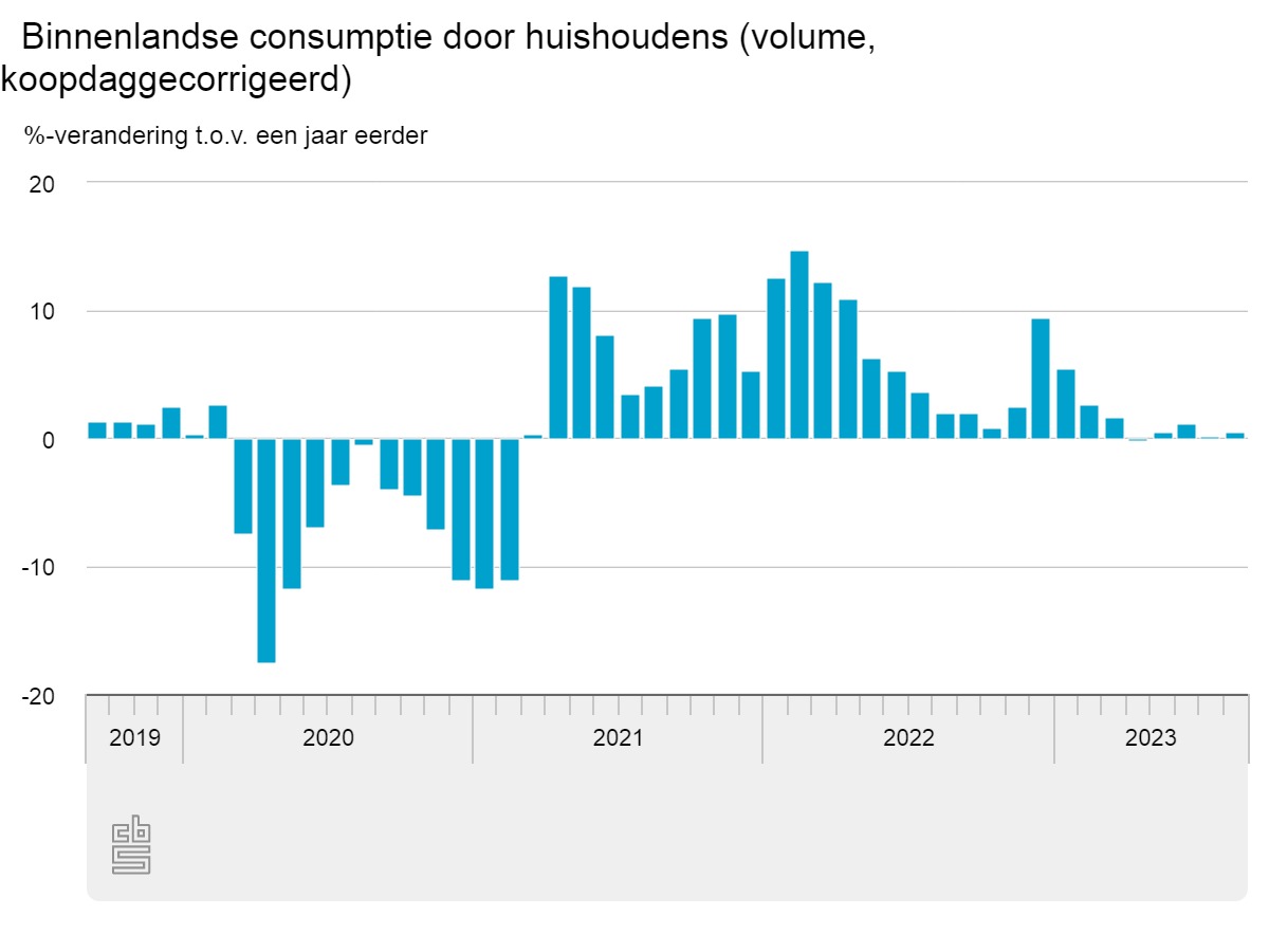 binnenlandse-consumptie (2).jpeg