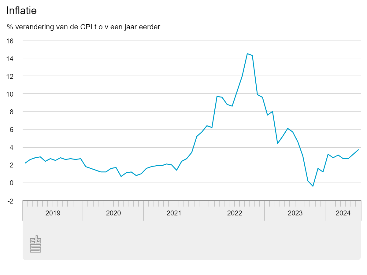 inflatie (1).png