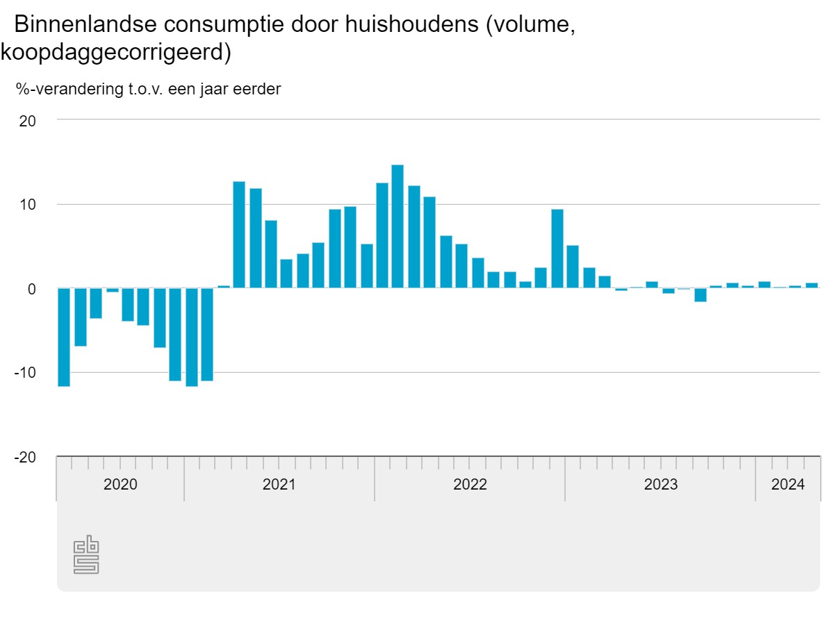 binnenlandse-consumptie (4).jpeg