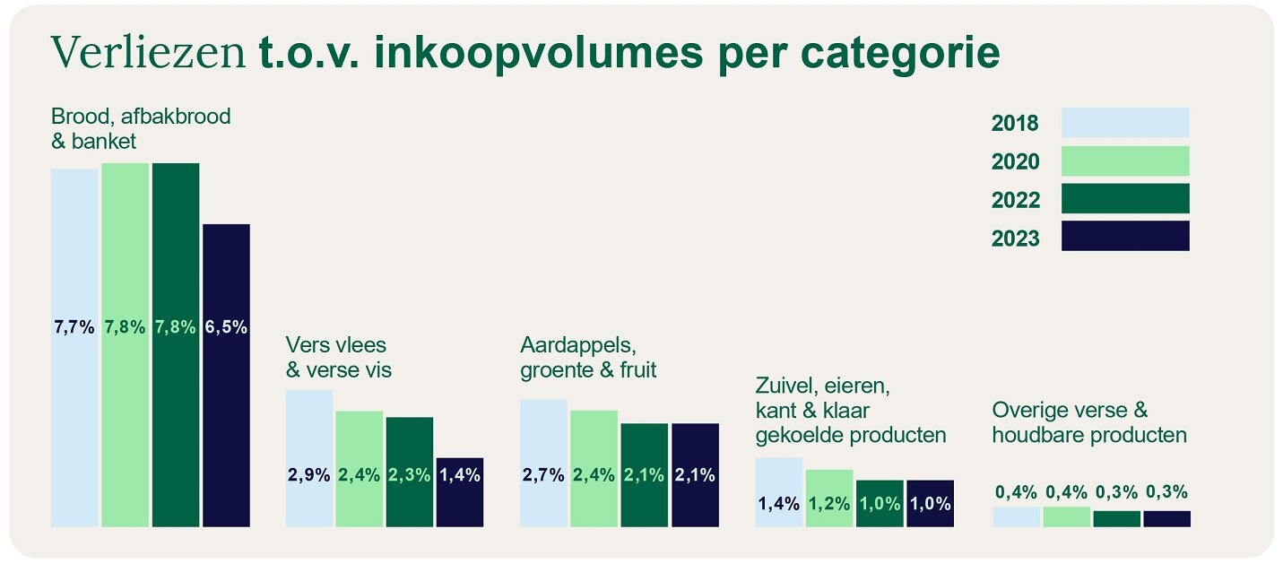 240912-Infographic verspillingscijfers retail_pages-to-jpg-0001.jpg