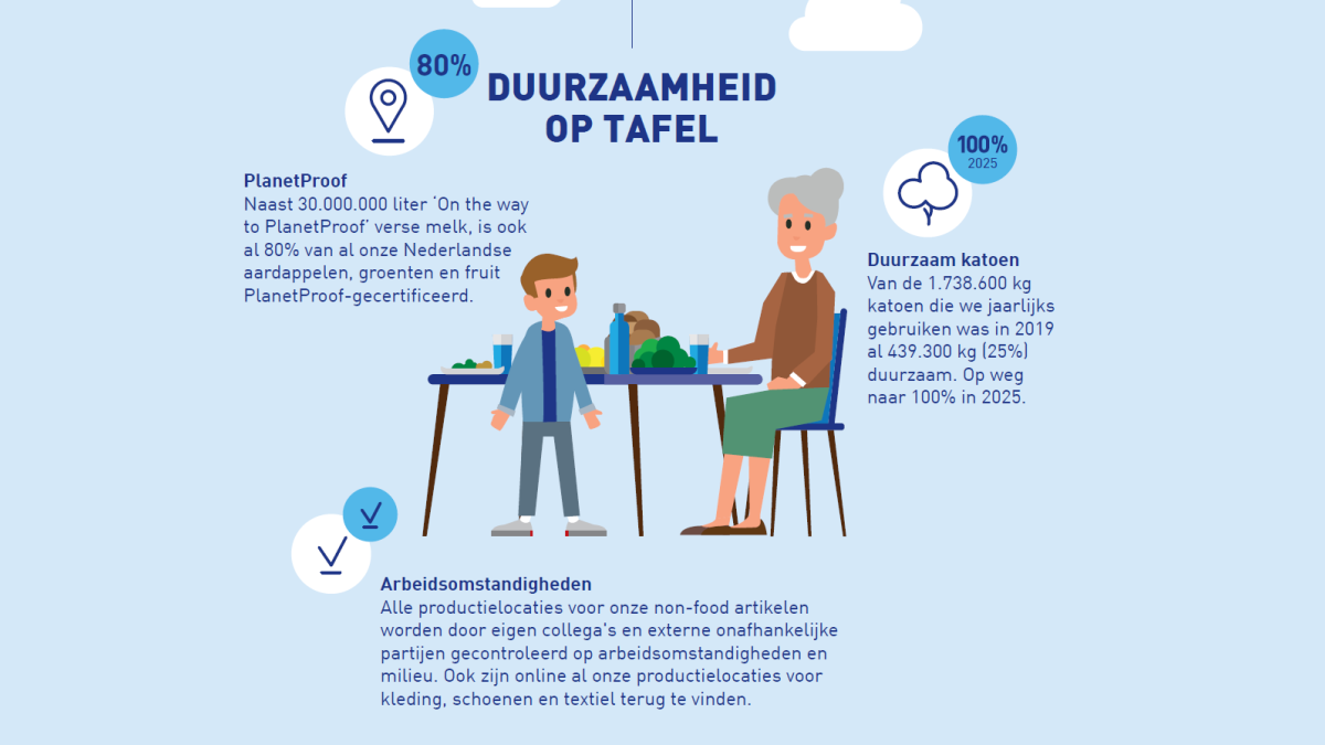 infographic-duurzaam-aldi-04.png