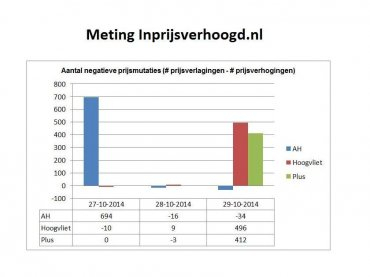 prijsreactie_op_ah_okt_2014-a840x630.jpg