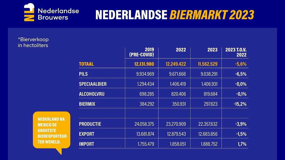 Nederlandse Brouwers.jpg