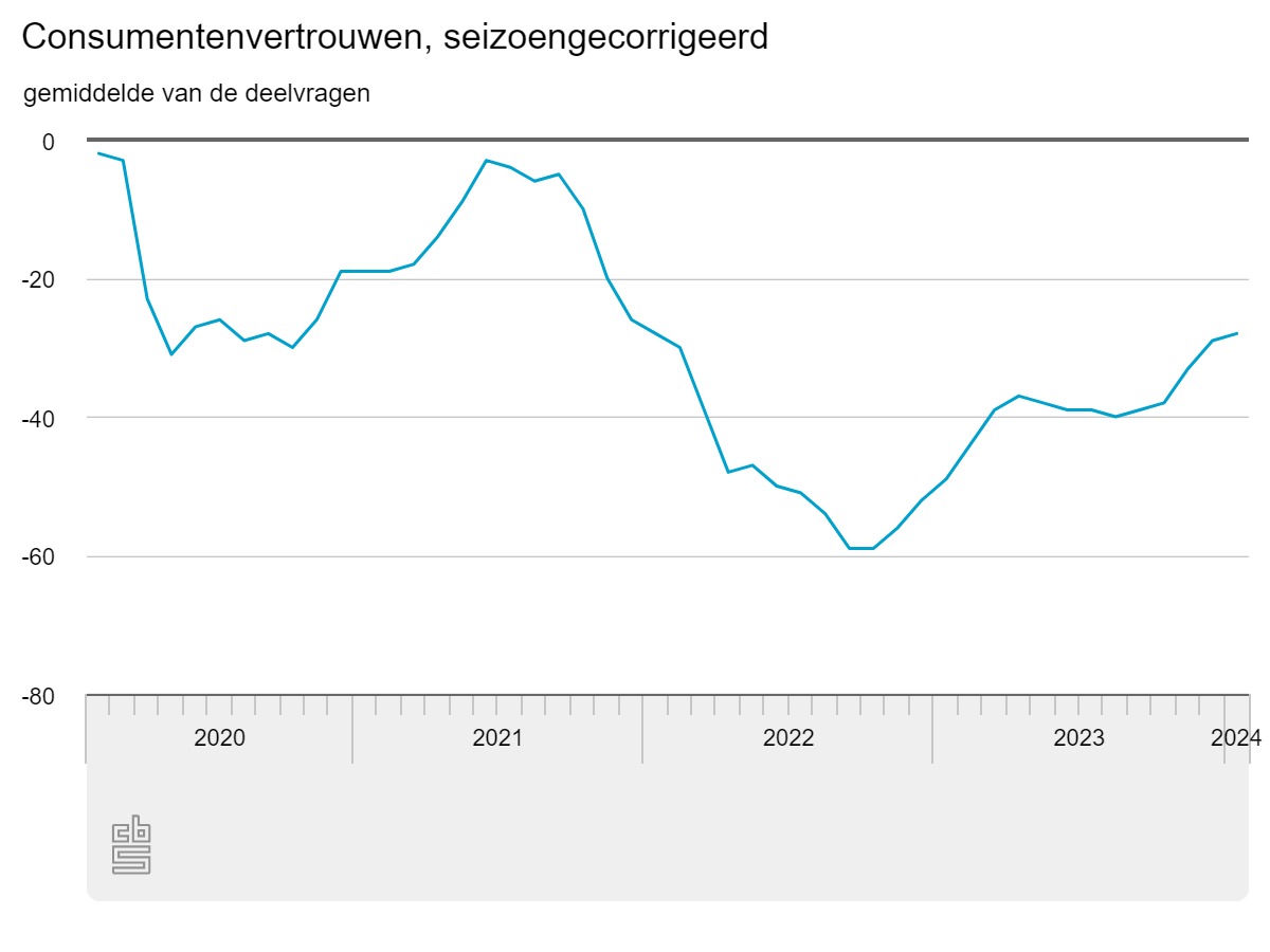 consumentenvertrouwen-se (1).jpeg