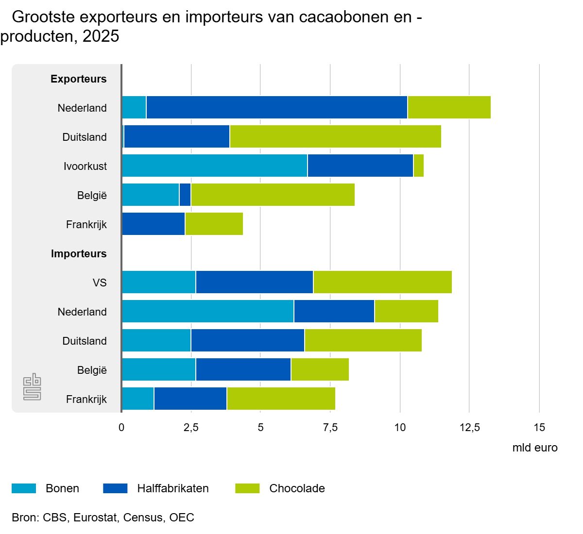grootste-exporteurs-en-i.png