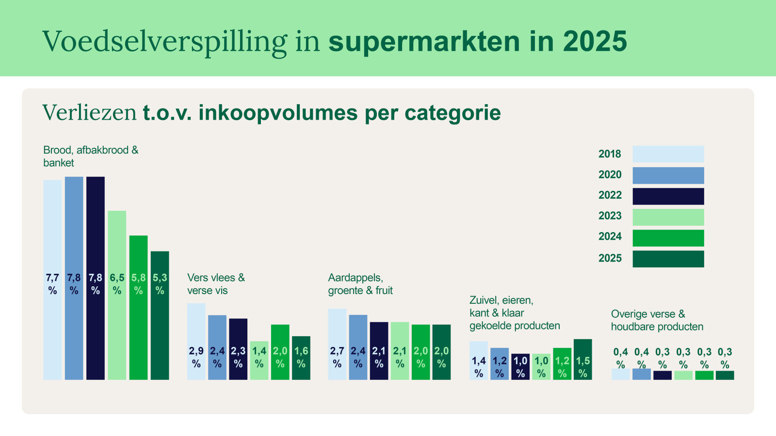 retailcijfers-2025-inkoopvolumes_nl-1600x-q90
