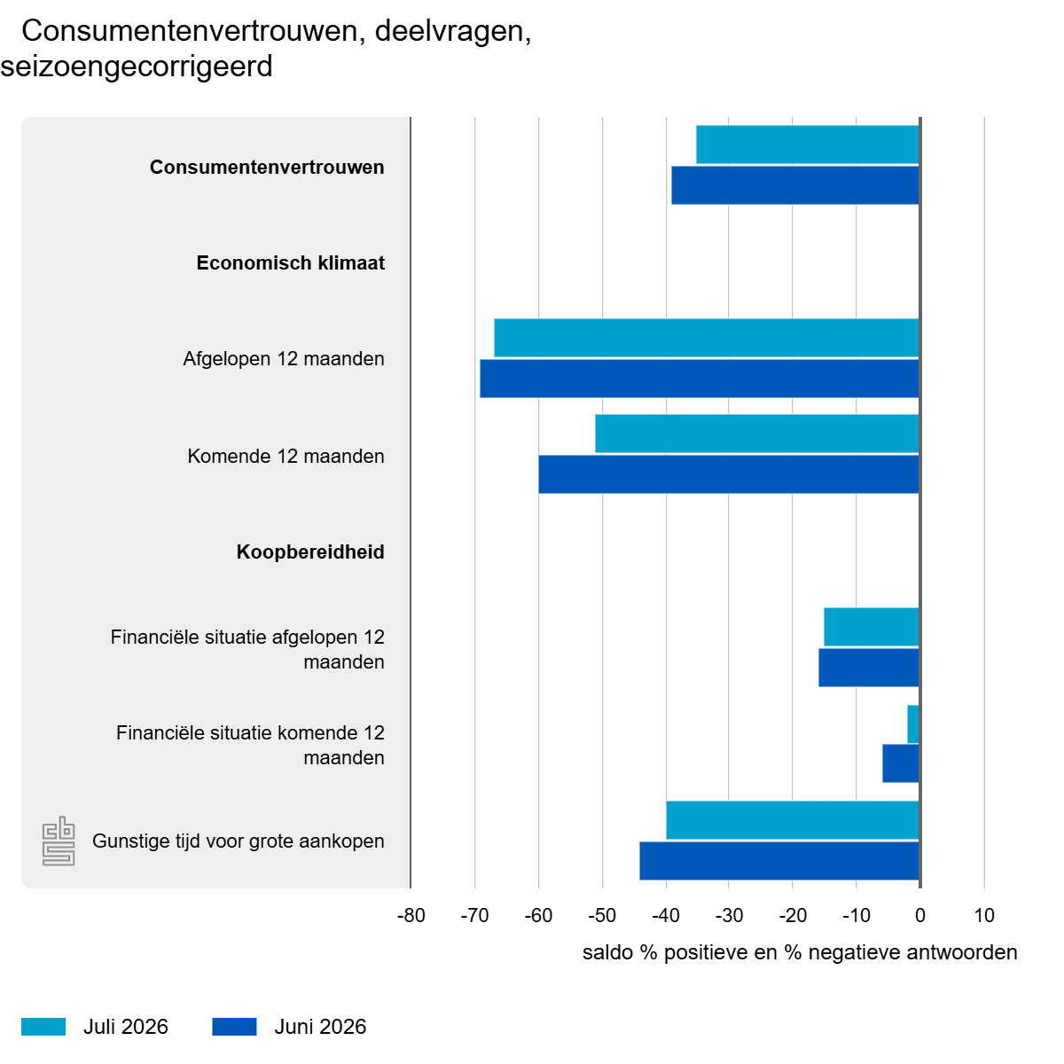 consumentenvertrouwen-de