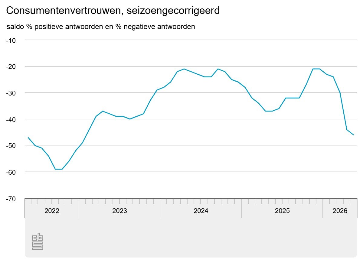 consumentenvertrouwen-se.jpeg