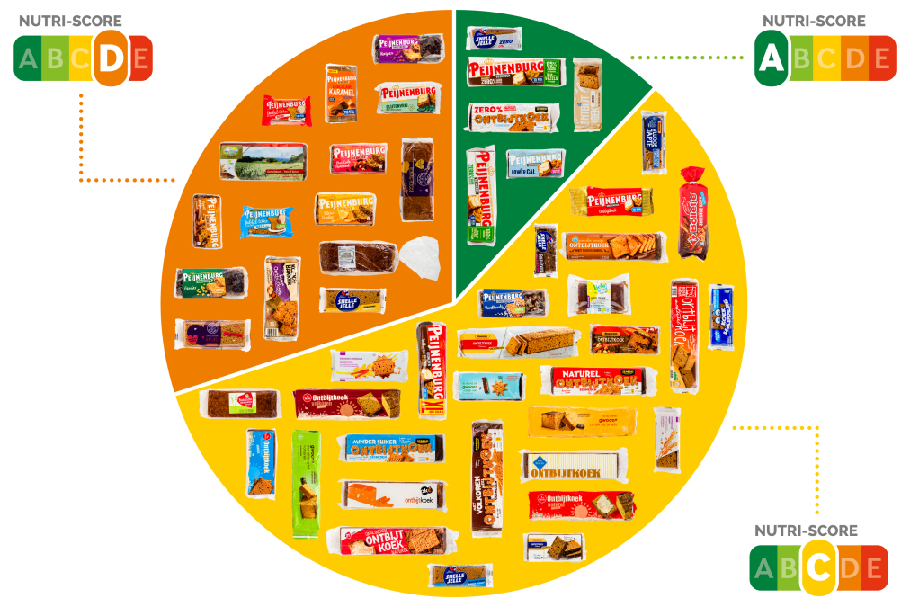 consumentenbond-ontbijtkoek-infoschijf.jpg.png