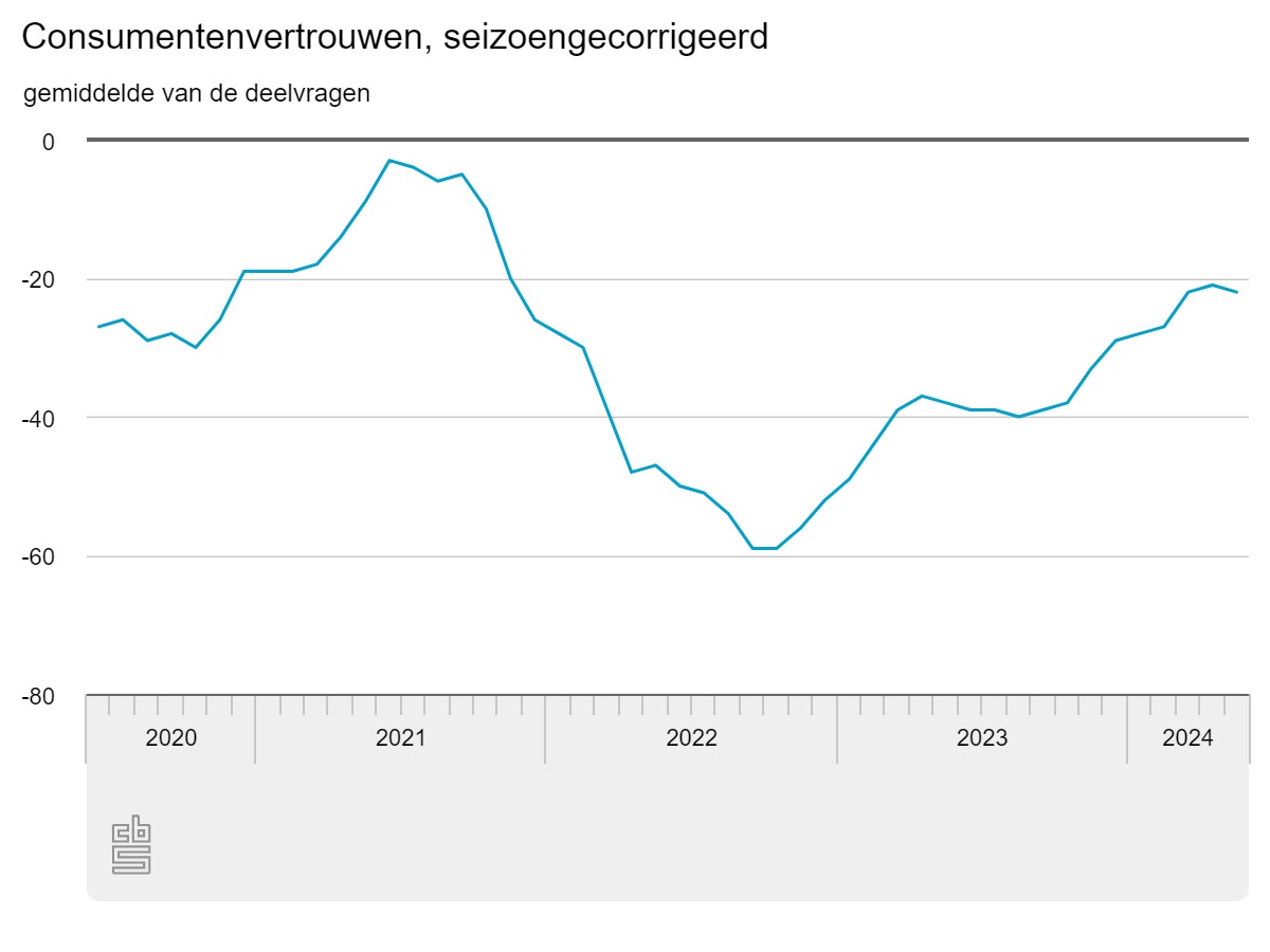 consumentenvertrouwen-se (5).jpeg