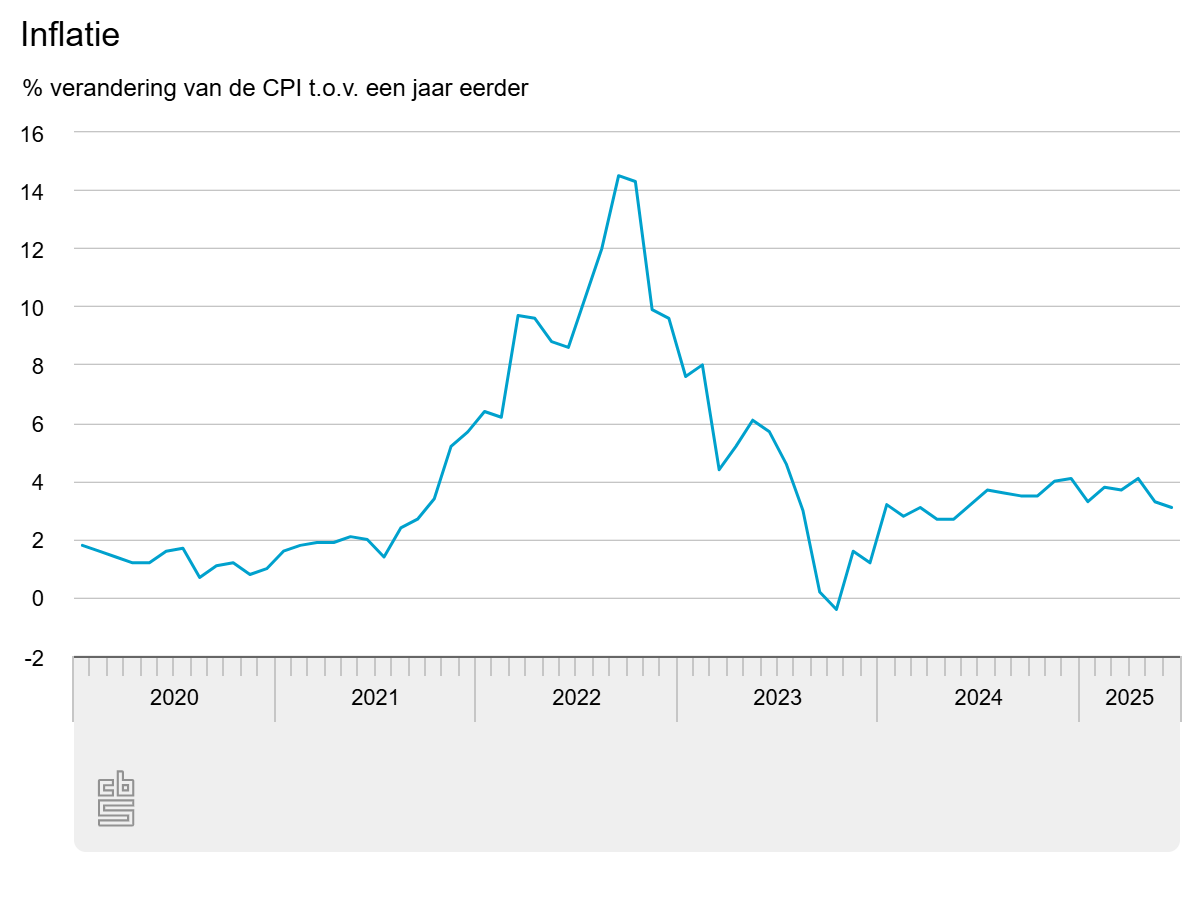 inflatie.png